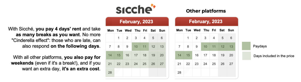 With Sicché, you only pay what you really use